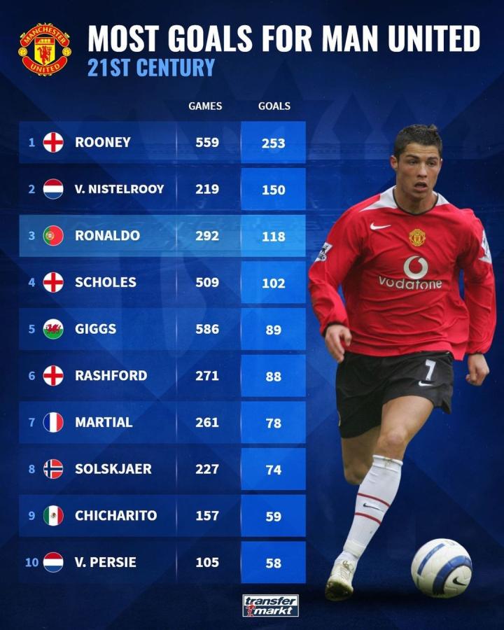 不会刻意追 不会刻意追