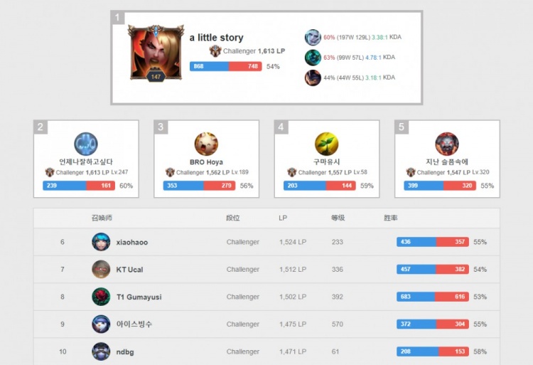 而是在于在 而是在于在